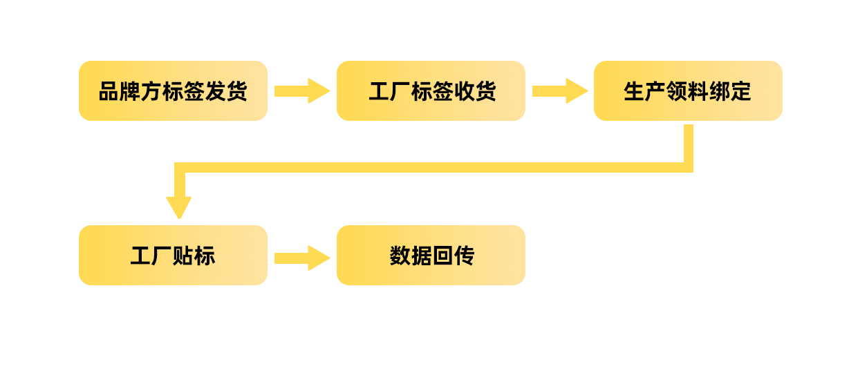 工厂防超量管理.png