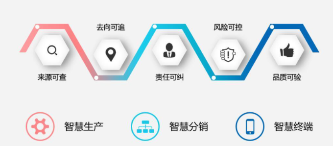 防伪溯源.png