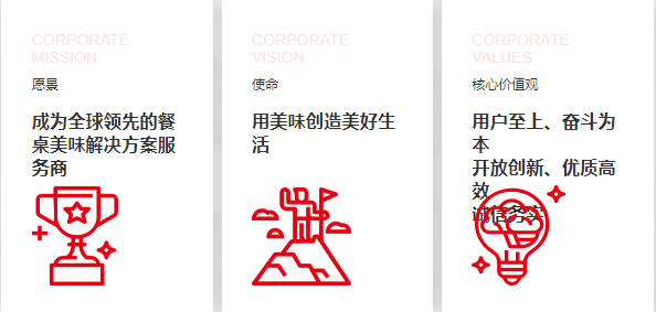 天味食品1.png 天味食品1.png