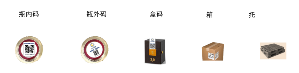 白酒五码合一.png 白酒五码合一.png