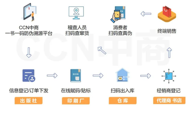 24书防伪溯源.png 24书防伪溯源.png