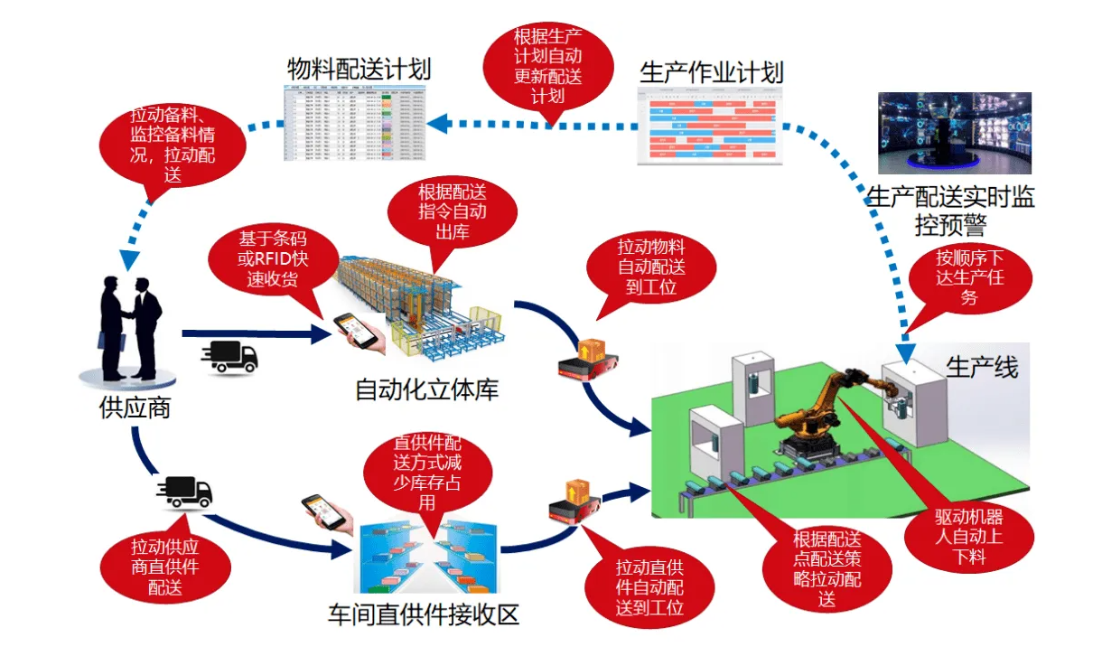 产线赋码5.png 产线赋码5.png