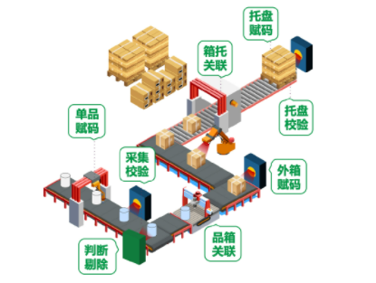 产线赋码关联2.png 产线赋码关联2.png