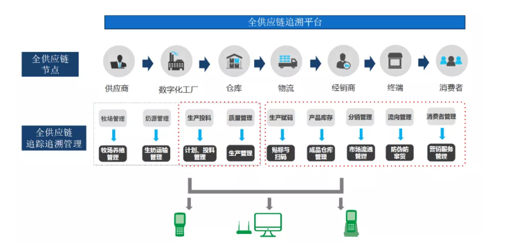 产线赋码3.png 产线赋码3.png
