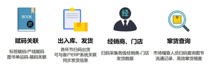 窜货查询.png 窜货查询.png
