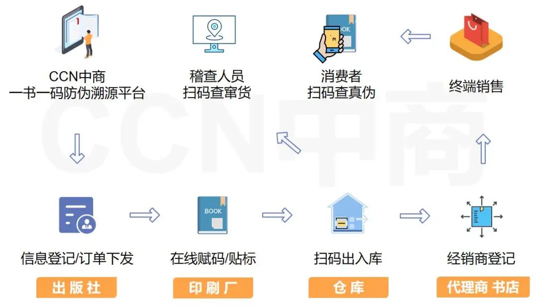一书一码.jpg 一书一码.jpg