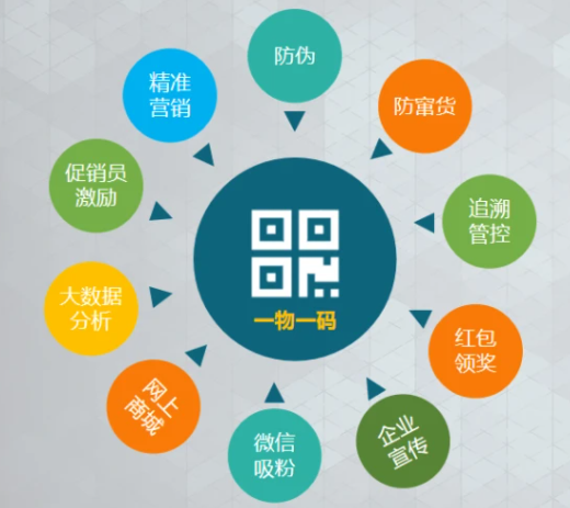 一物一码1.png 一物一码1.png