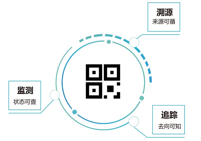 二维码溯源系统2.png 二维码溯源系统2.png