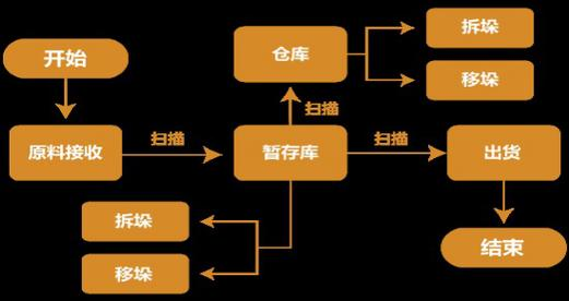 仓储管理系统5.png 仓储管理系统5.png