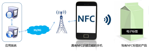 NFC2.png NFC2.png