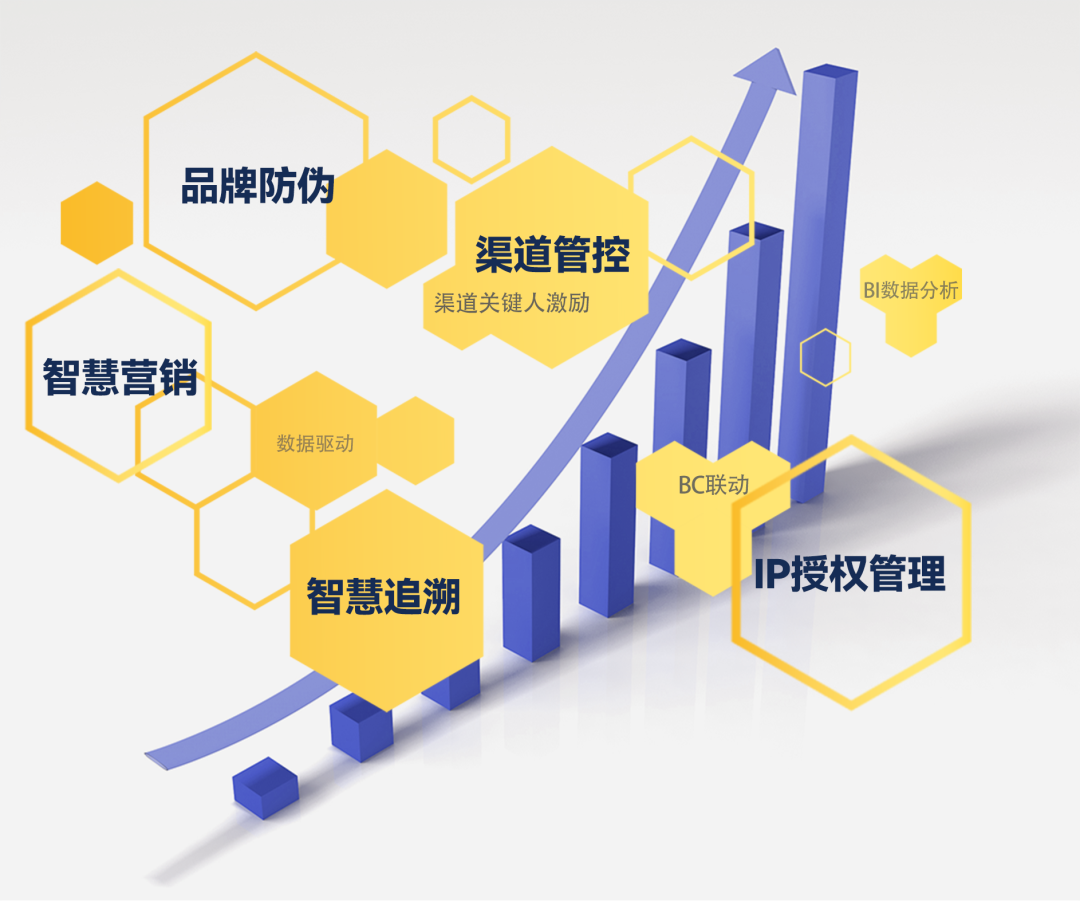 中商防伪、营销.png 中商防伪、营销.png