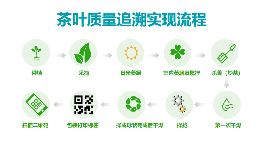 茶叶追溯.png 茶叶追溯.png