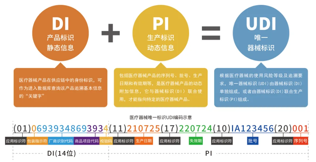 医疗器械UDI3.png 医疗器械UDI3.png