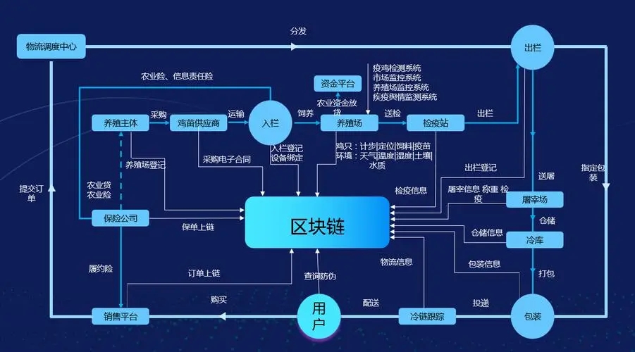 区块链防伪溯源2.jpg 区块链防伪溯源2.jpg