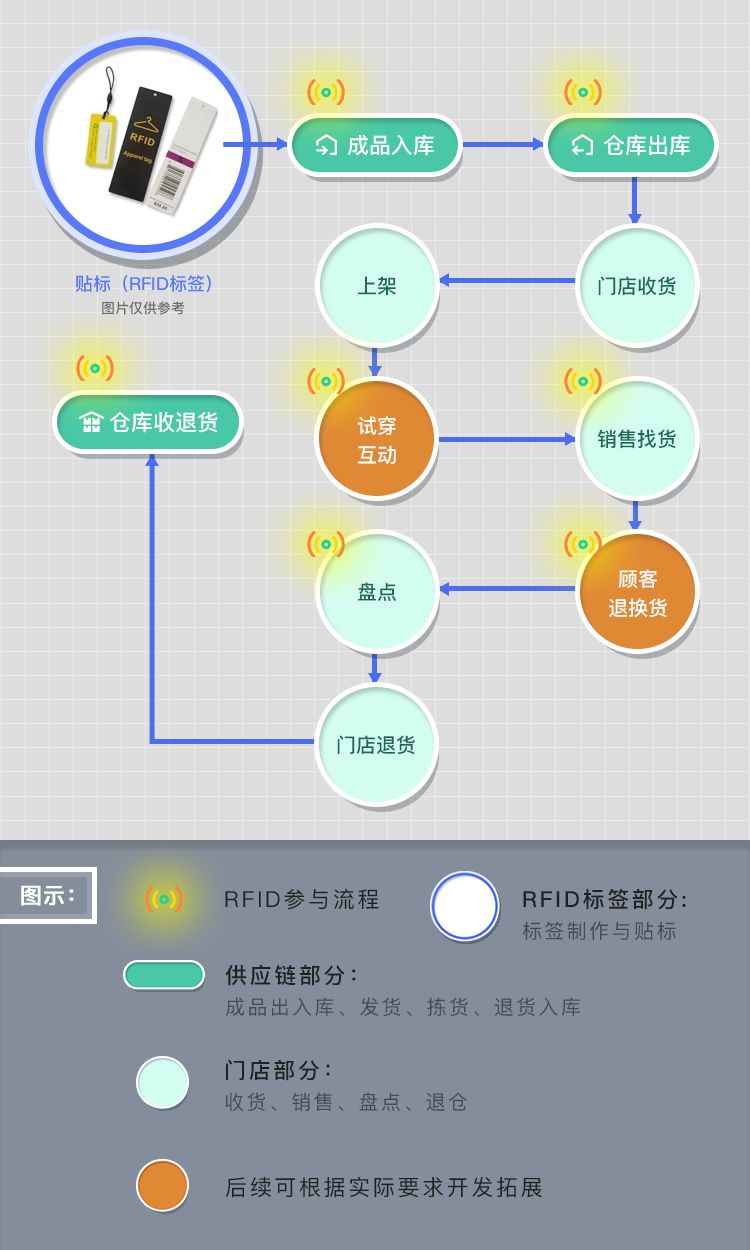 服装RFID2.jpg 服装RFID2.jpg