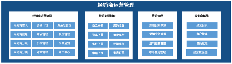 经销商运营管理.png 经销商运营管理.png