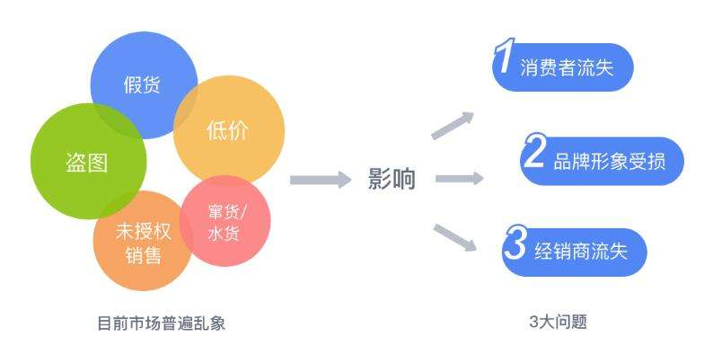 窜货危害.png 窜货危害.png