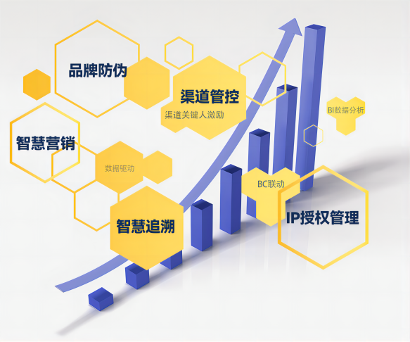 中商防伪、营销.png 中商防伪、营销.png